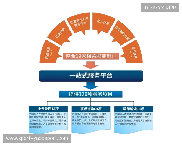 yb体育官网入口为玩家提供一站式服务平台，涵盖游戏资讯、充值优惠和社区交流功能
